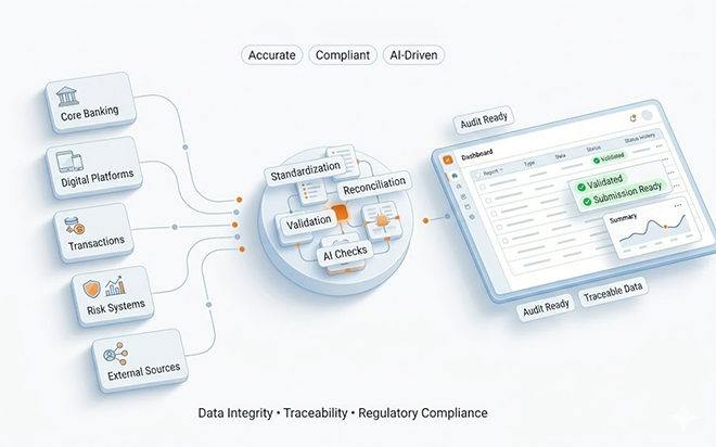 Banking Domain